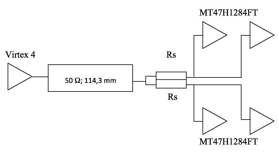 Tipy pro návrh desek s DDR, DDR2 a DDR3 pamětí 4